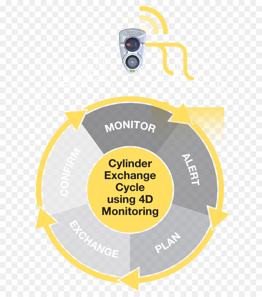 Telemetry，เทคโนโลยี PNG