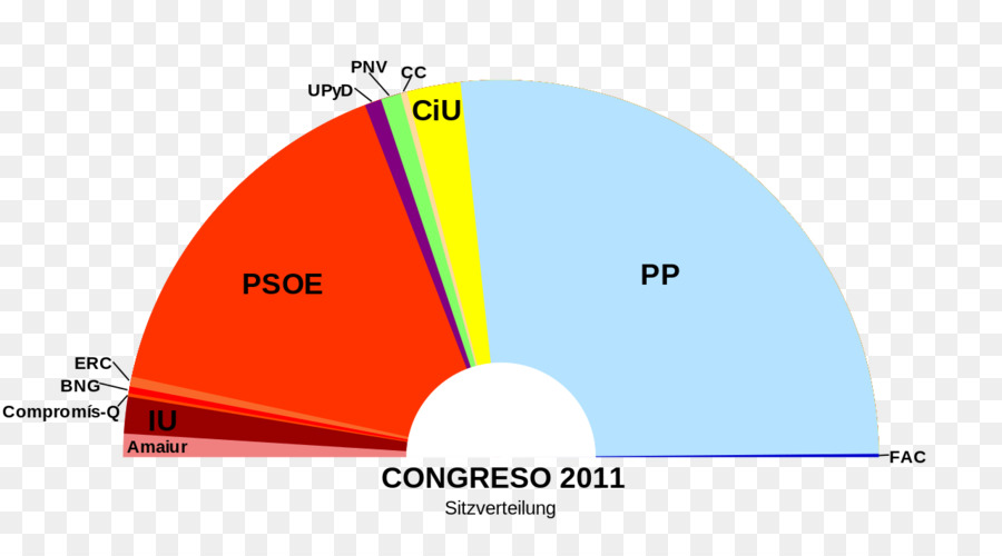 สอนภาษาสเปนนายพลการเลือกตั้ง 2016，Spain Kgm PNG