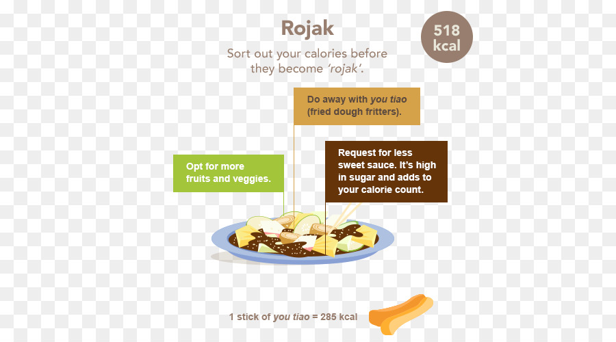 Rojak，เอไอเอส Kacang PNG