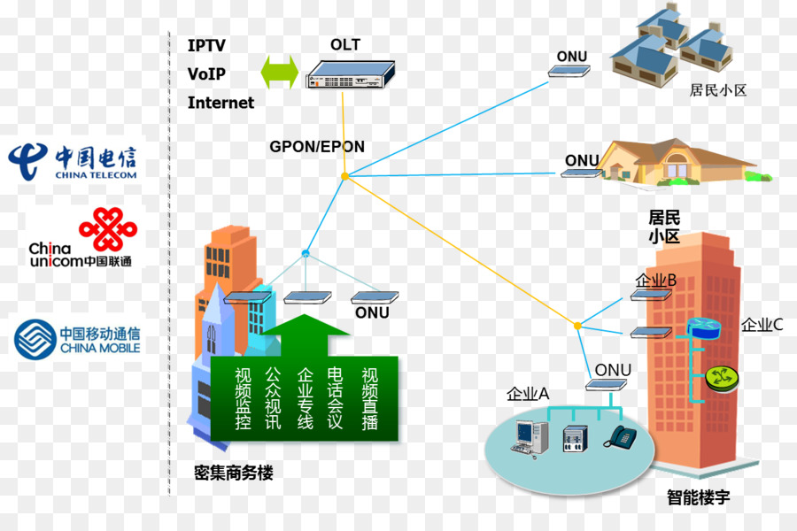 เทคโนโลยี，โทร คมนาคม PNG