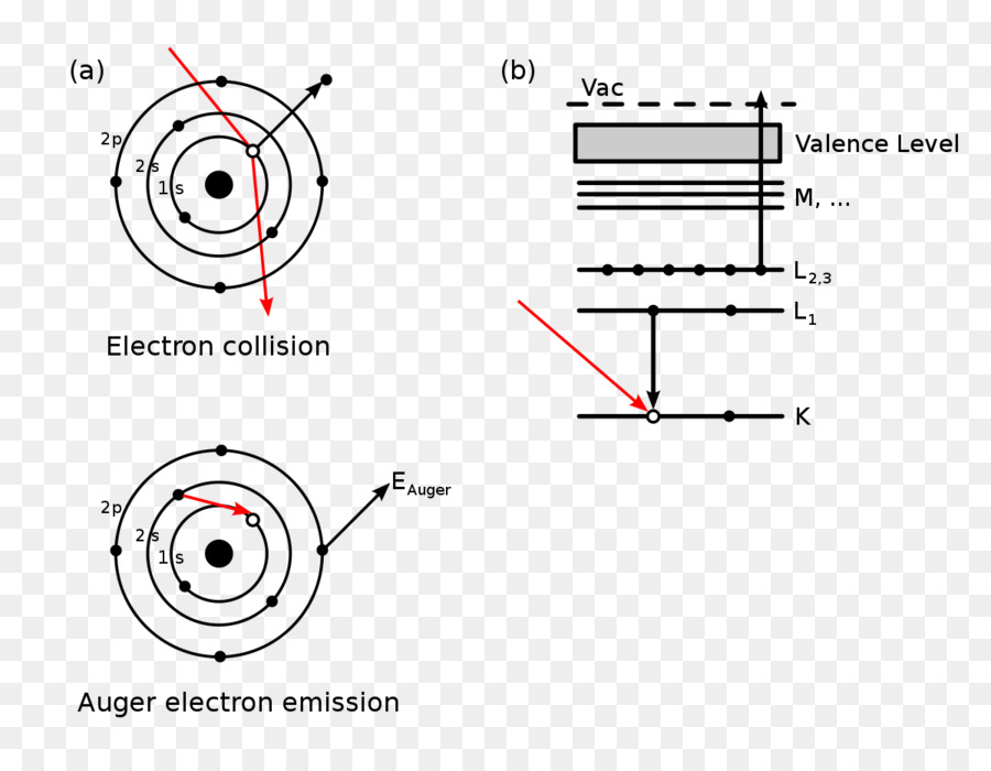 Auger อิเล็กตรอน Spectroscopy，Auger ลูกเล่น PNG