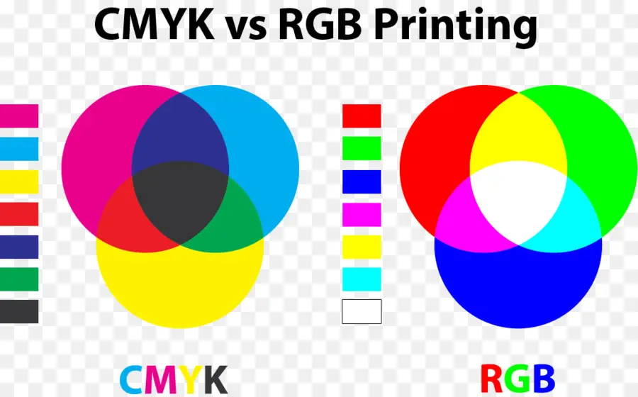 Cmyk Vs Rgb，สี PNG