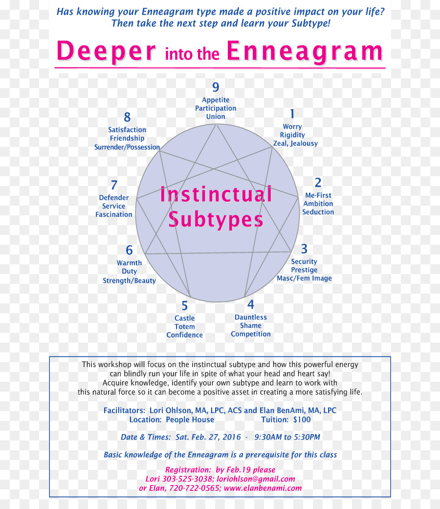 Enneagram，Enneagram ของบุคลิก PNG