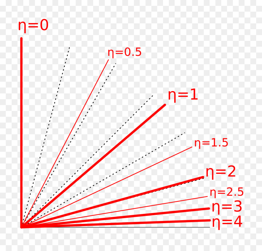 การทดลองป้ายกำกับทั้งหมด，นุฟิสิกส์ PNG