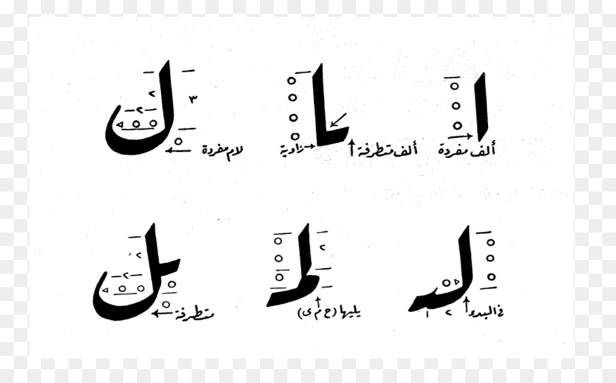การประดิษฐ์ตัวอักษรอาหรับ，สคริปต์ PNG