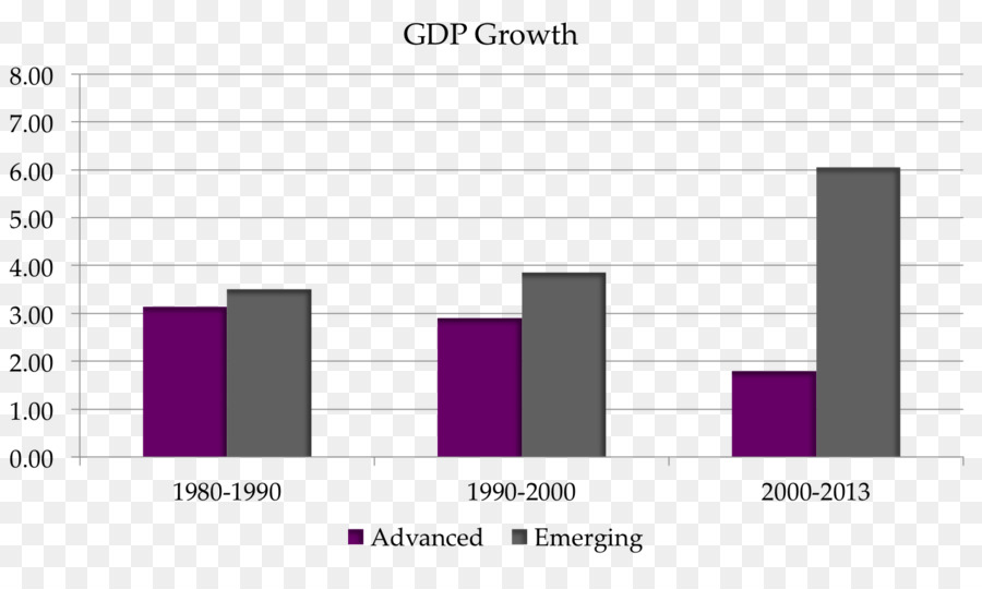 เศรฐศาสตร์，Secular Stagnation ทฤษฎี PNG