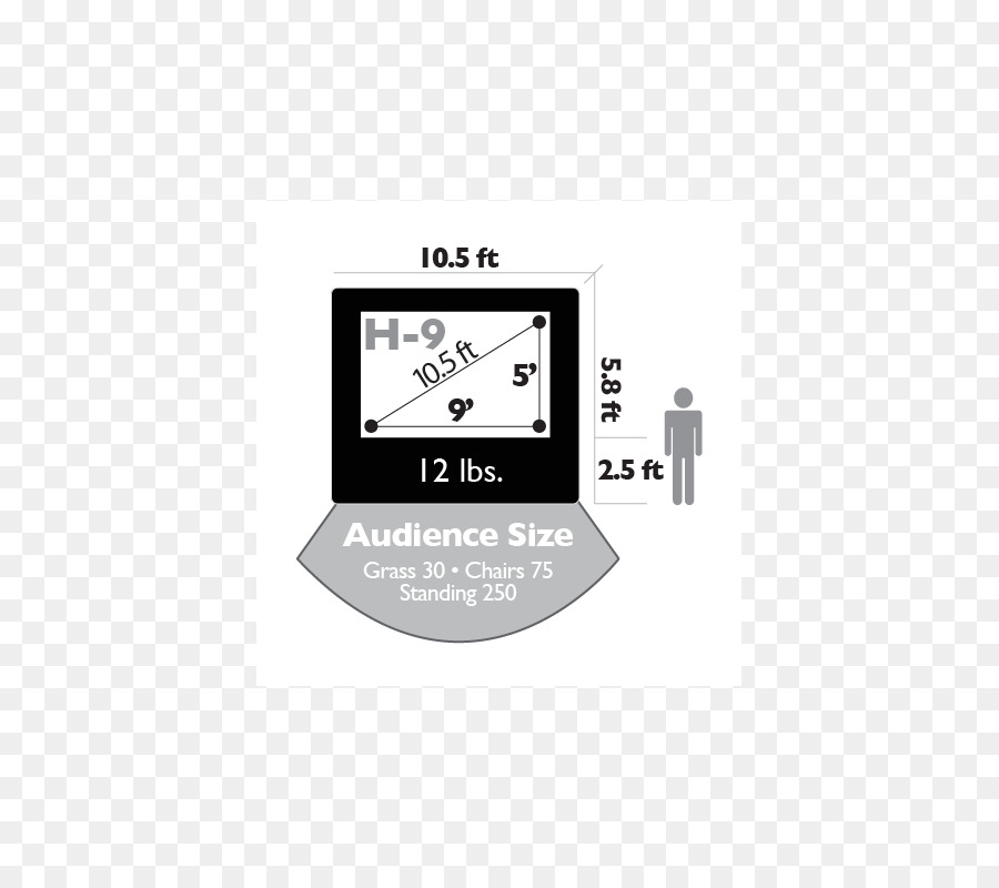 ไดอะแกรมขนาดผู้ชม，แผนภูมิ PNG