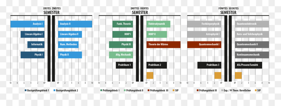 Eth ซูริก，แผนกของฟิสิกส์ PNG