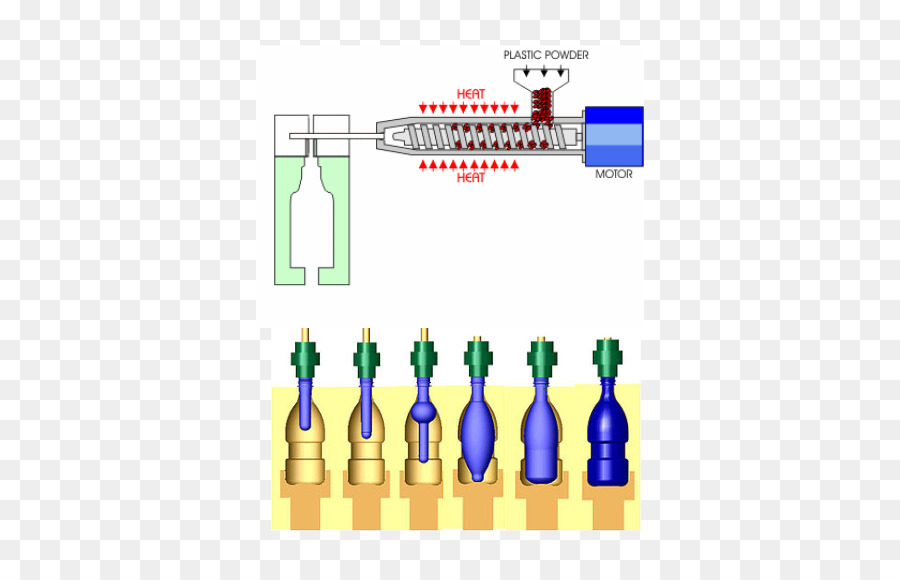 กระบวนการขึ้นรูปพลาสติก，การฉีดยา PNG