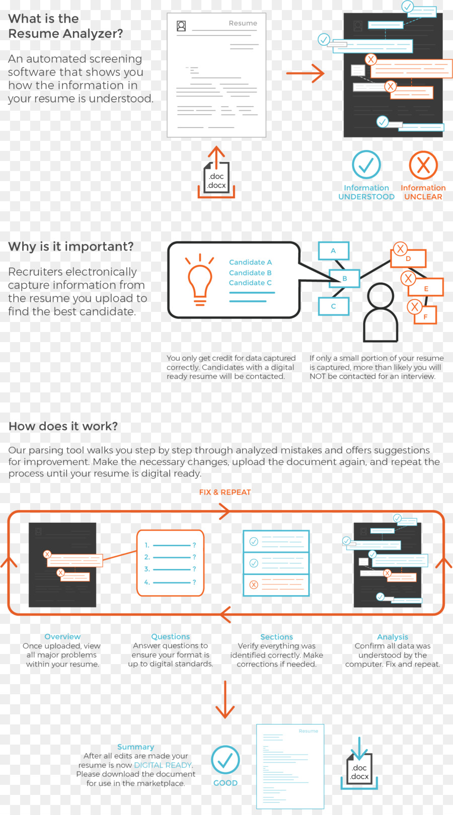 รายงานสรุป，Curriculum PNG