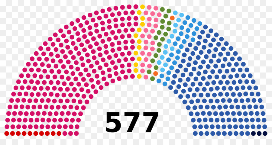 แผนภาพรัฐสภา，ที่นั่ง PNG