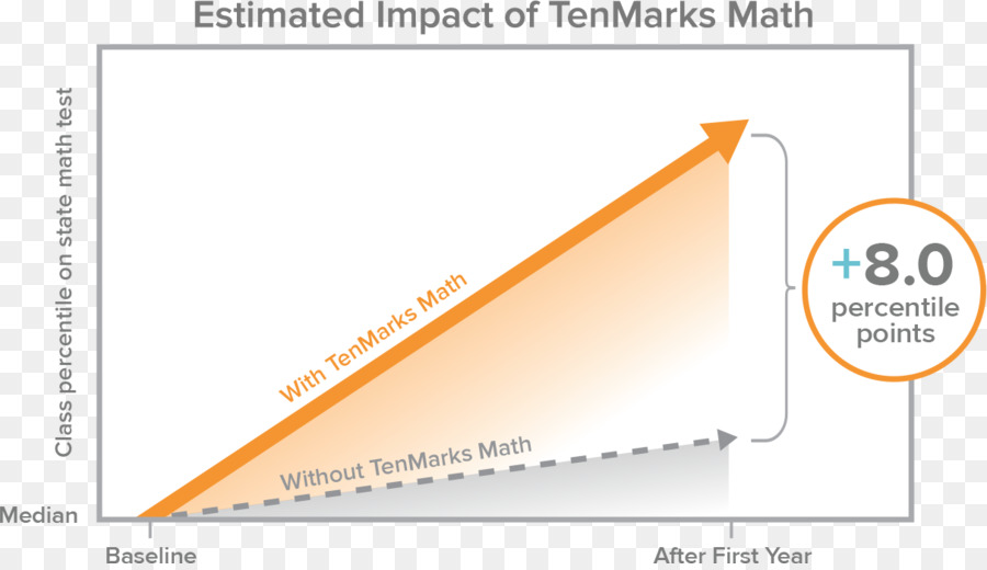 Tenmarks คณิตศาสตร์，Tenmarks การศึกษาบริษัท PNG