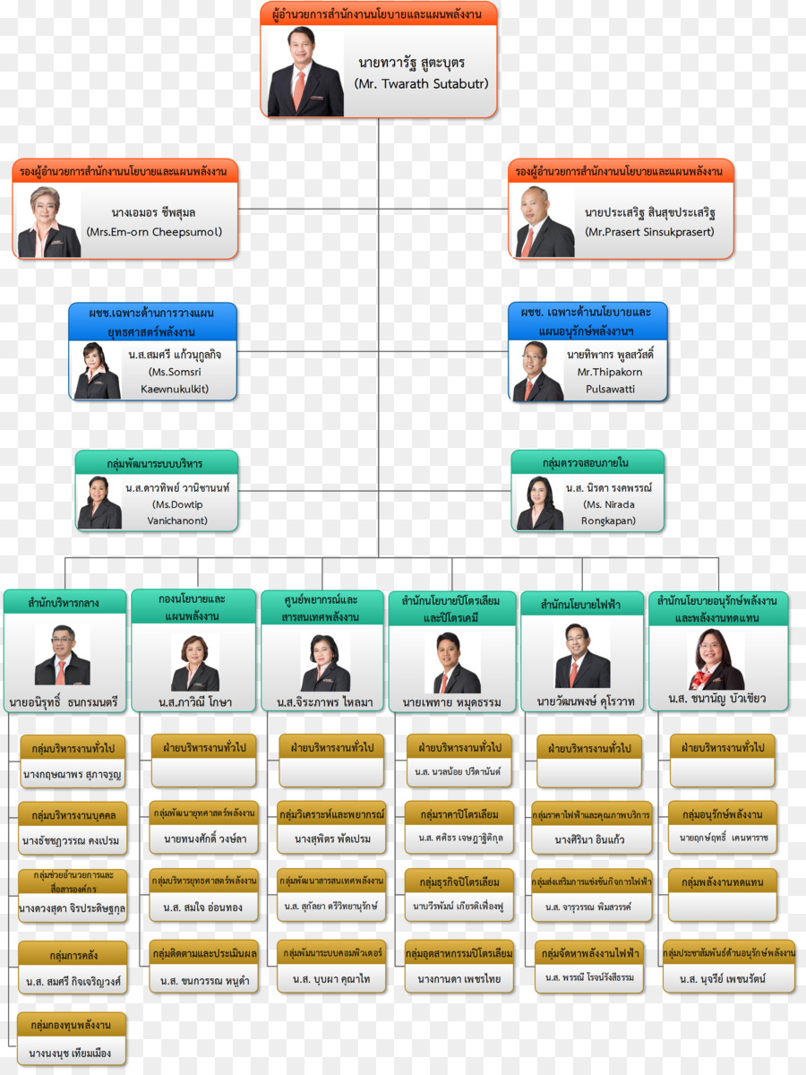 แผนภูมิองค์กร，โครงสร้าง PNG