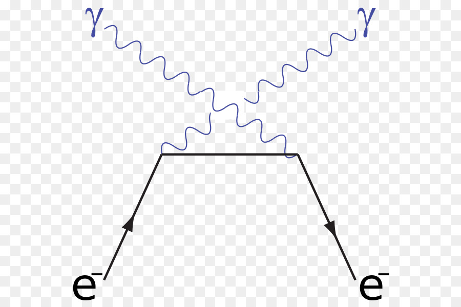 ไดอะแกรม Feynman，ฟิสิกส์ PNG