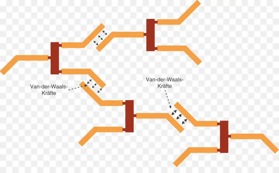 กองกำลัง Van Der Waals，กองกำลัง PNG