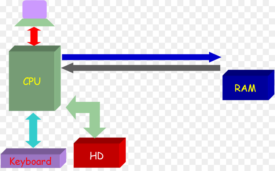 คอมพิวเตอร์ซอฟต์แวร์，ปฏิบัติการระบบ PNG