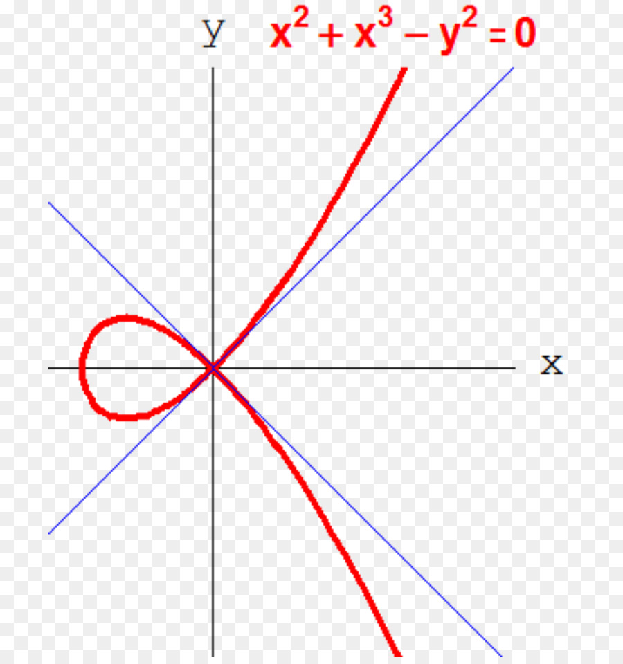 เส้น，ประเด็น PNG