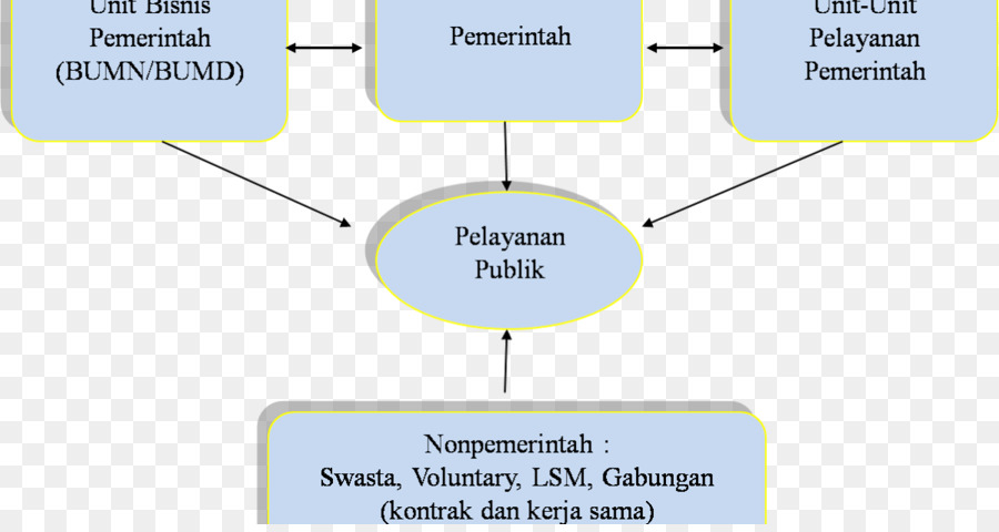 ประโยชน์ให้ส่วนรวมกัน，ภาษี PNG