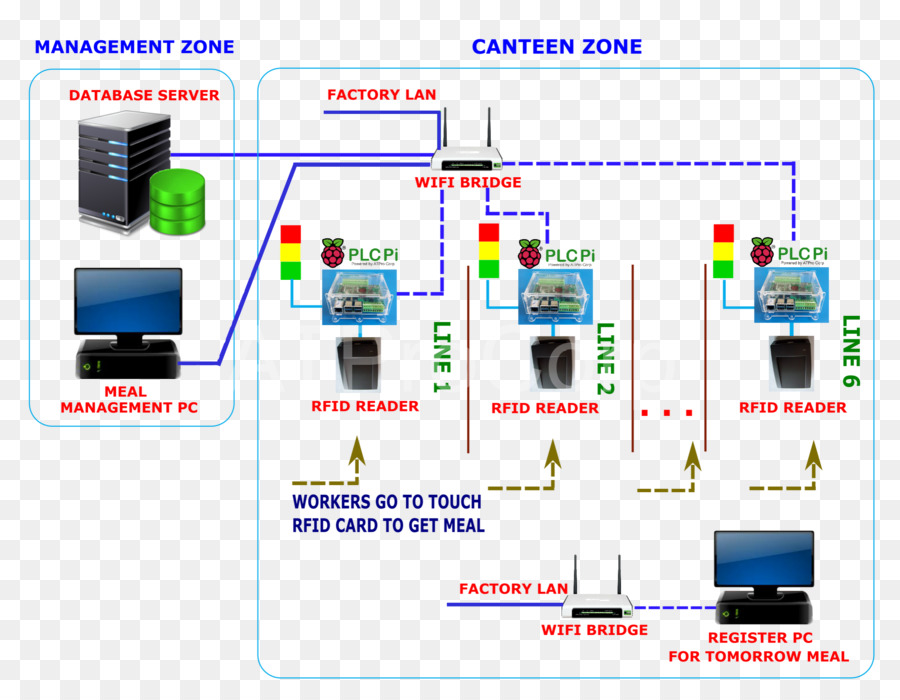 เครื่องอิเล็กทรอนิก，วิศวกรรม PNG