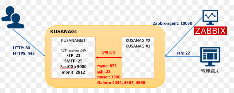 แบรนด์，Zabbix PNG