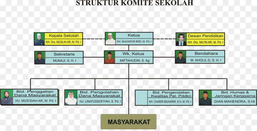 กลางเทอมของโรงเรียน，นักเรียน PNG