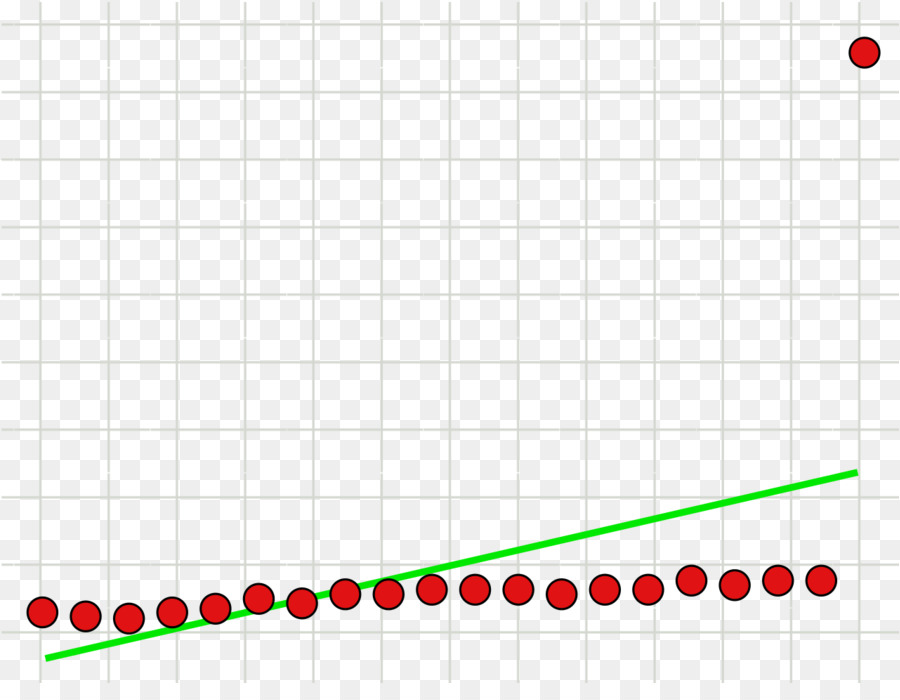 Outlier，สถิติ PNG