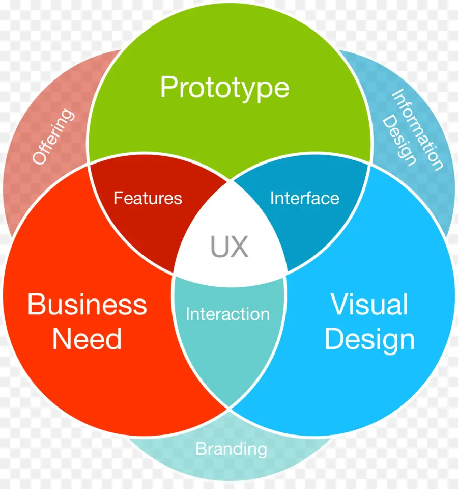 ไดอะแกรม Ux，ต้นแบบ PNG