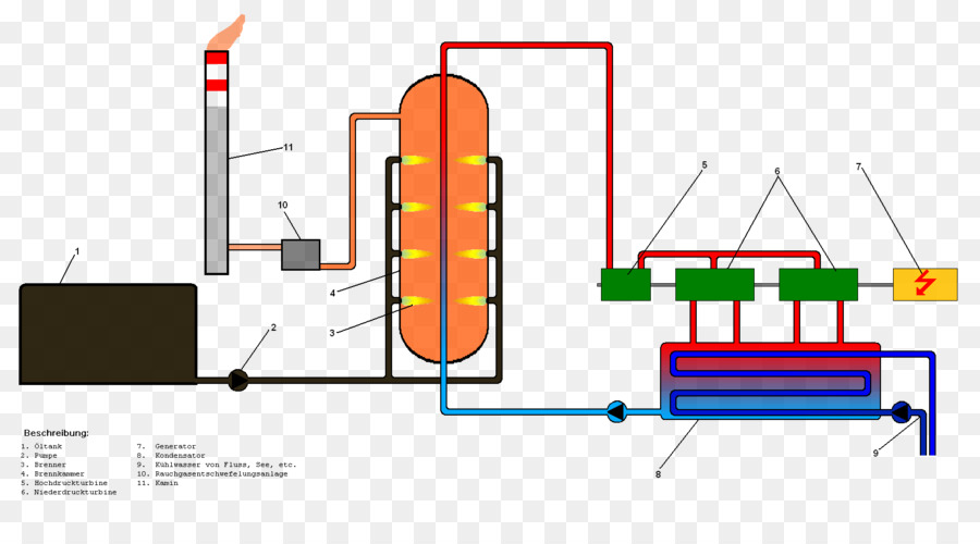 น้ำมัน ถูกยิงพลังต้นไม้，Centrale เป็นแก๊ส PNG