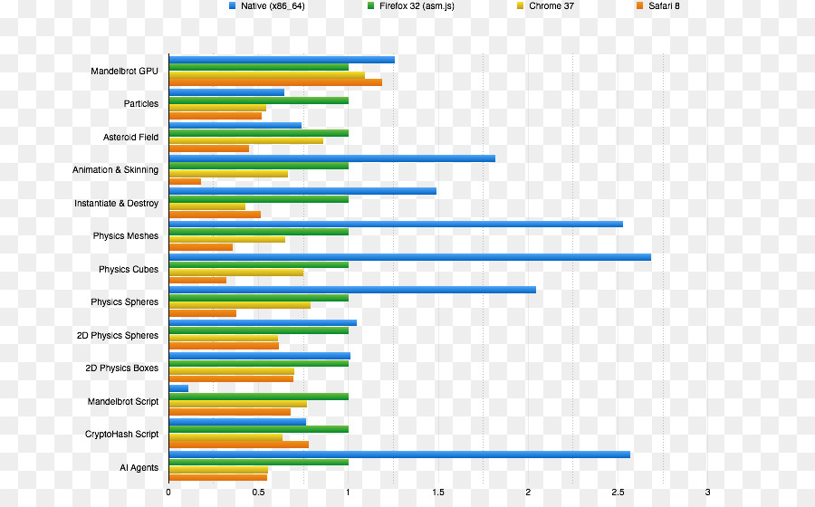 ภาพหน้าจอที่จับได้，บนเว็บ Analytics PNG