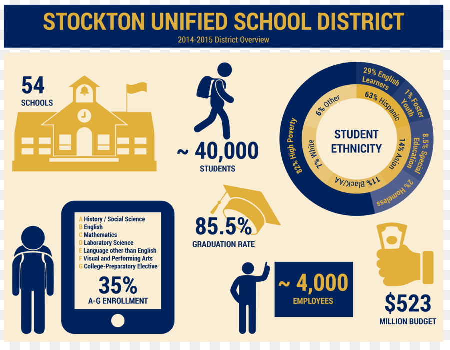 Stockton วมโรงเรียน，โรงเรียน PNG