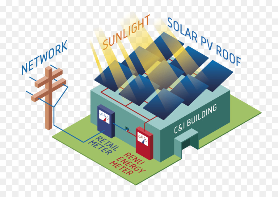 พลังงานแสงอาทิตย์，Renewable พลังงาน PNG