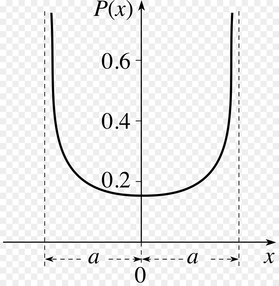 ออสซิลเลเตอร์，มไม่ Harmonic Oscillator PNG