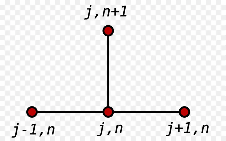 กราฟ，โหนด PNG