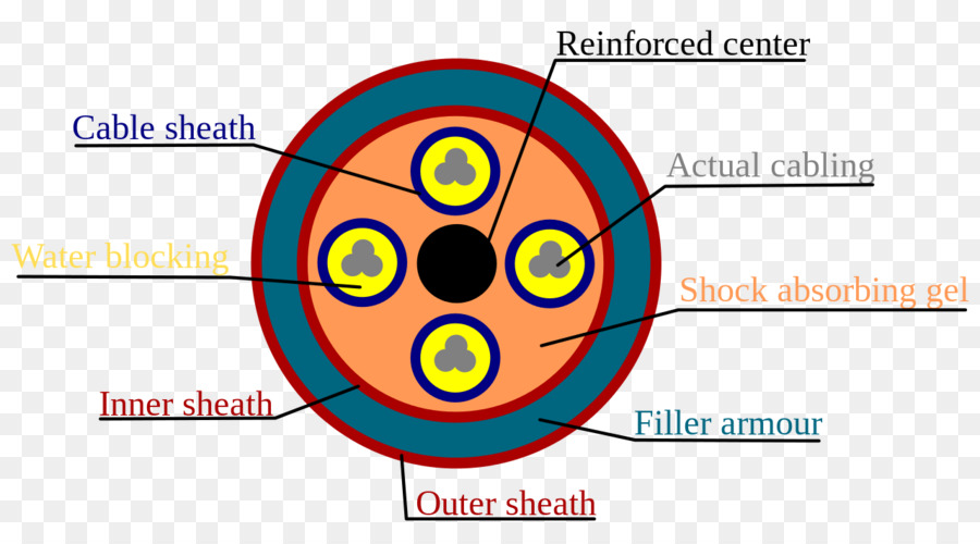 Directburied สายเคเบิล，เพราะไฟฟ้าลัดวงจนสายเคเบิล PNG