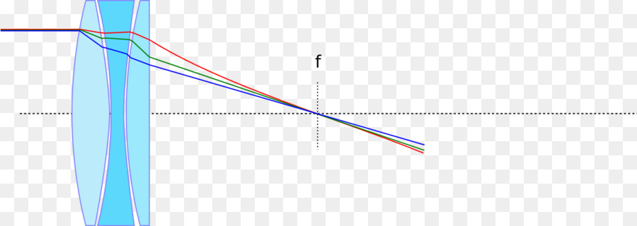 Refracting กล้องส่องทางไกล，กล้องส่องทางไกล PNG