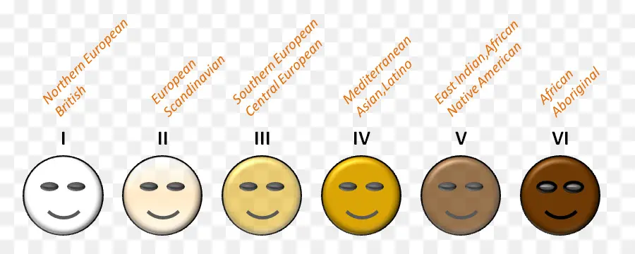 แผนภูมิโทนสีผิว，ความหลากหลาย PNG