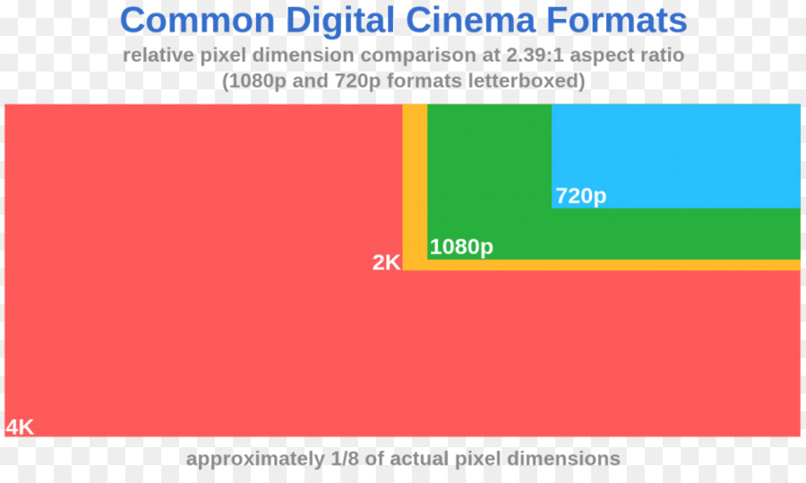 4k ความละเอียด，หนังเรื่อง PNG