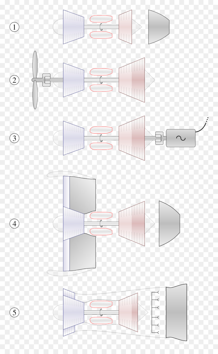 Turboshaft，กังหัน PNG