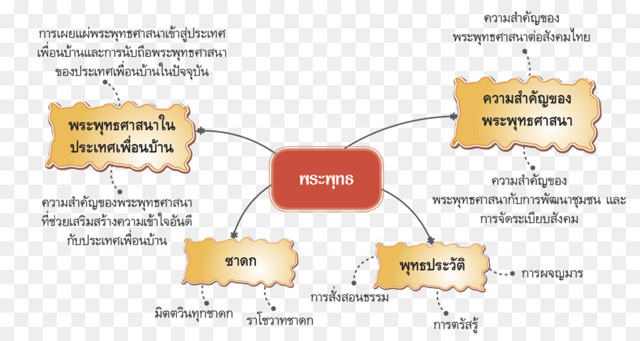 แผนผังให้นายดูได้นะ，เส้น PNG