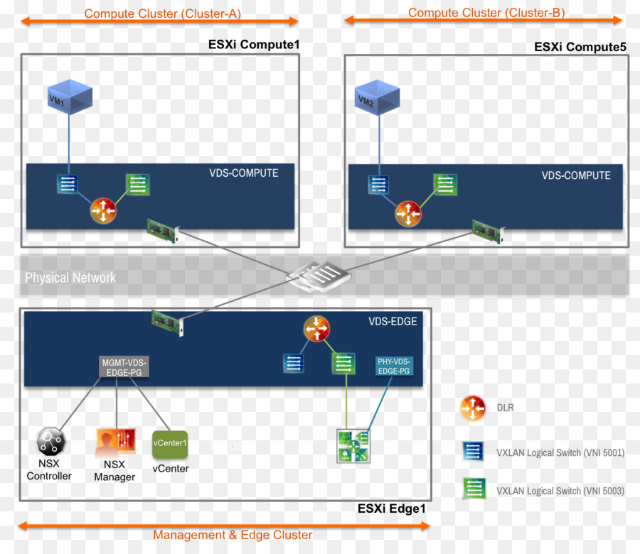 นนี้กระแสความนิยมโคร，Vmware PNG