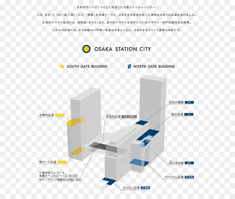 โอ่ซาก้าเมืองสถานี，Ōsaka สถานี PNG