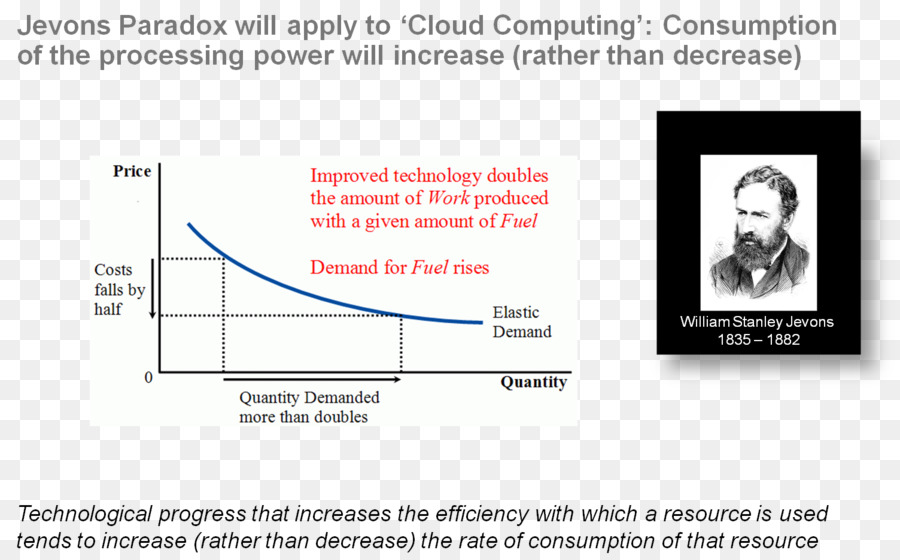 Jevons Paradox，เศรษฐศาสตร์ PNG