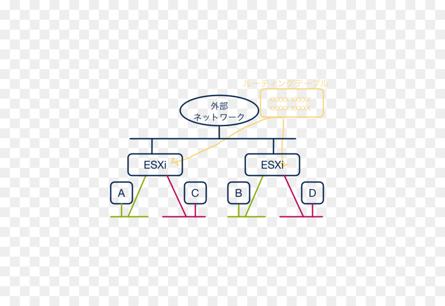 Vsan，Virtualization PNG