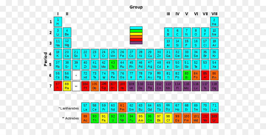 ตารางธาตุ，องค์ประกอบ PNG