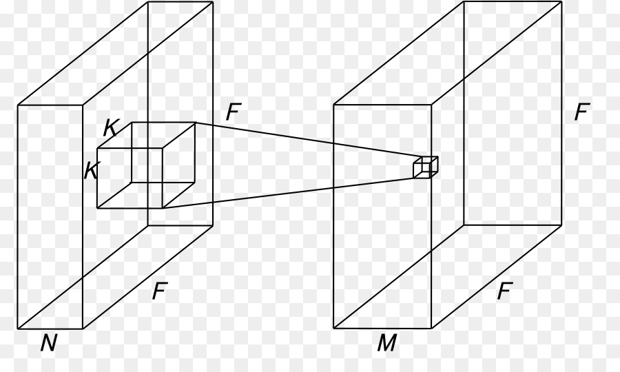 ทางเทคนิคการวาด，สามเหลี่ยม PNG