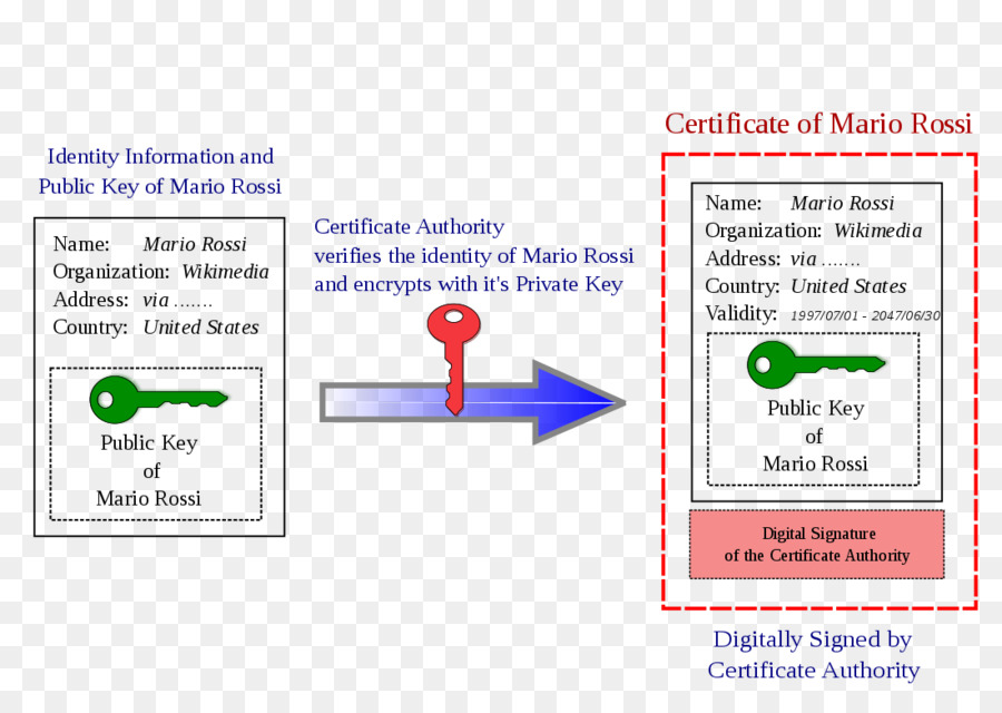 Publickey โปรแกรมถอดรหัส，กุญแจสาธารณะแป PNG