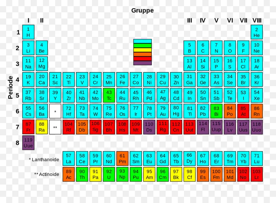 ตารางธาตุ，เคมี PNG