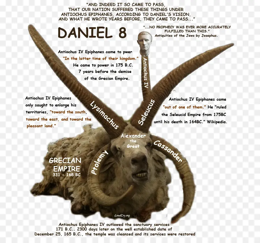 Daniel 8 คำทำนาย，คำทำนาย PNG