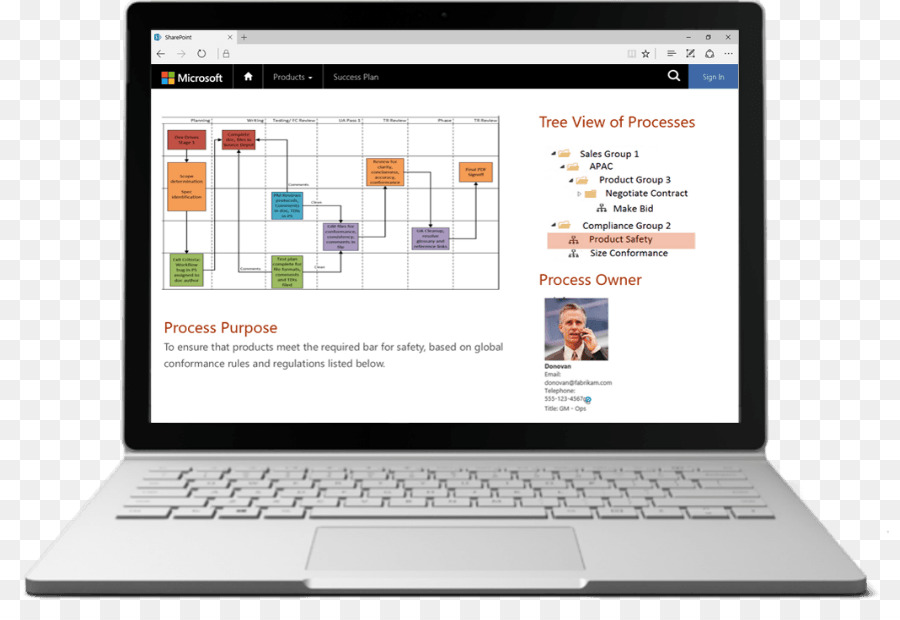 ไมโครซอฟ Visio，ไมโครซอฟ PNG