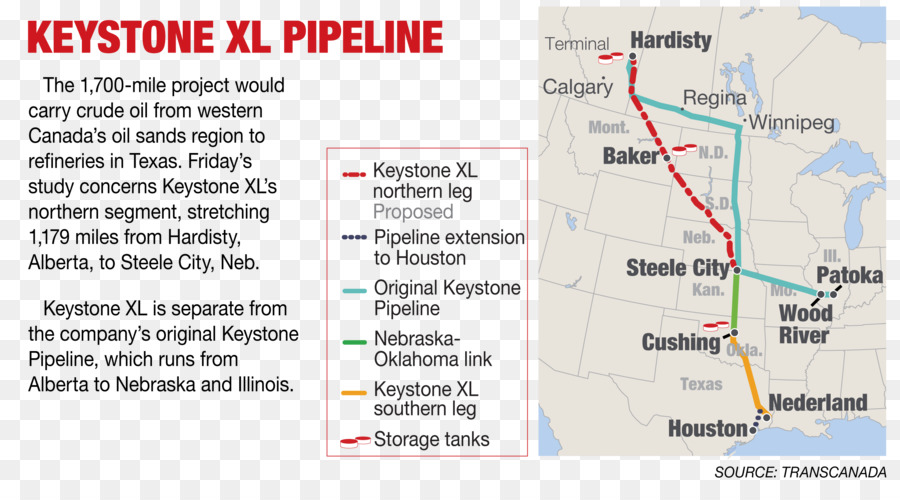 Keystone ส่งสินค้า，ส่งสินค้าขนส่ง PNG